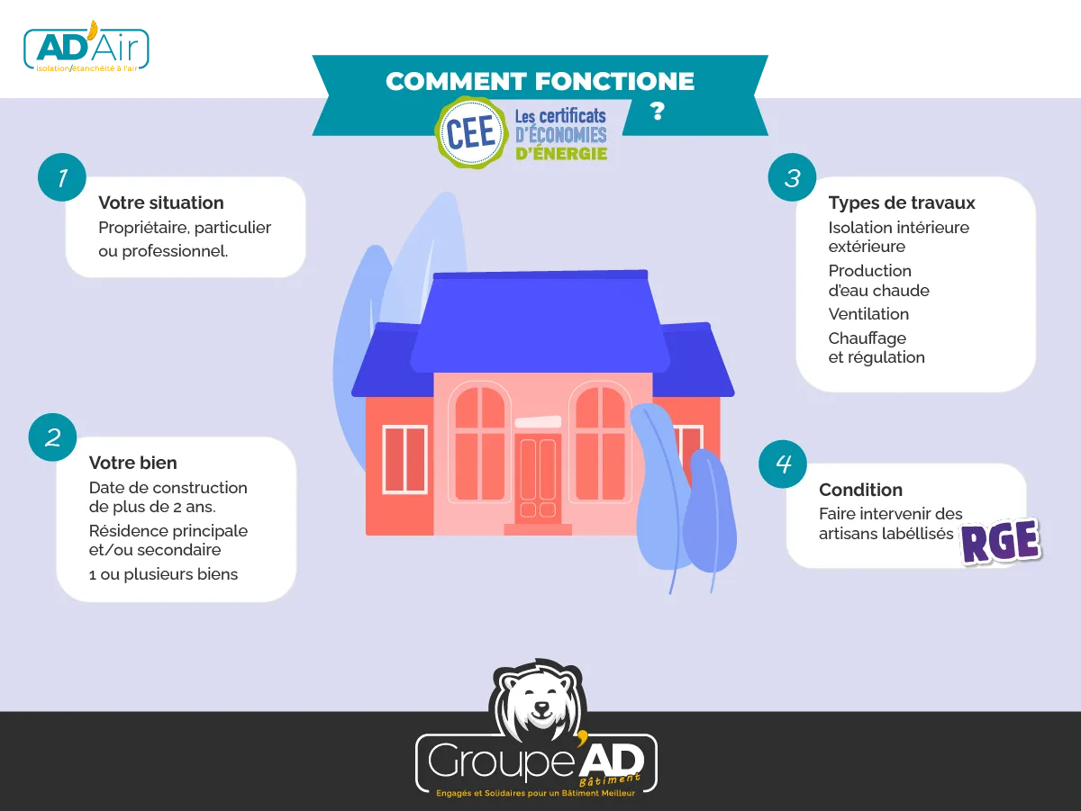Comment fonctionne les primes CEE pour l"isolation avec AD'AIR